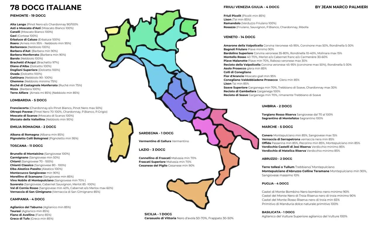 Mappa dell'Italia con le regioni colorate, che illustra i vini rossi italiani DOCG, con nomi e vitigni.